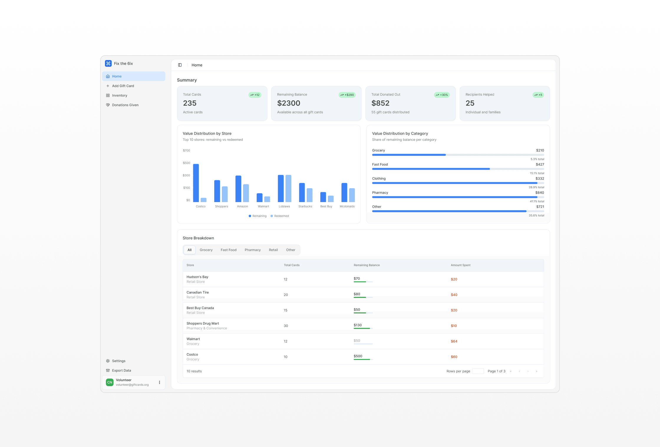 Simplifying Donation Tracking at Scale